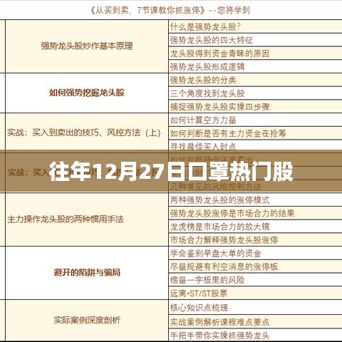口罩热门股回顾，历年12月27日的市场焦点
