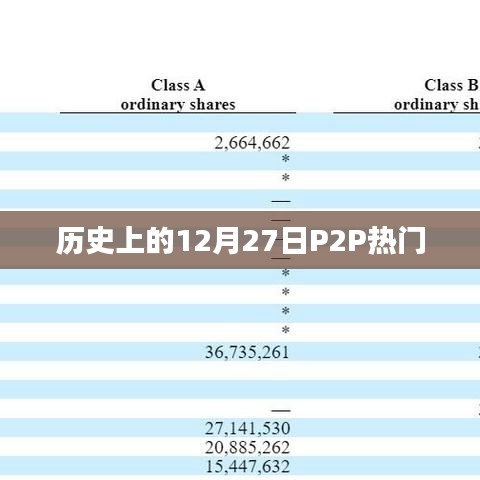 历史上的P2P热门事件，聚焦十二月二十七日