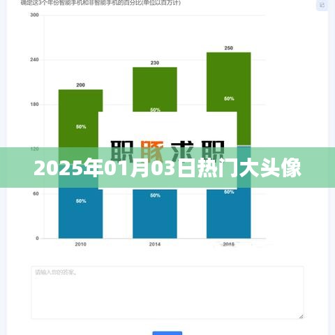 新年新风尚，2025年热门大头像风潮来袭