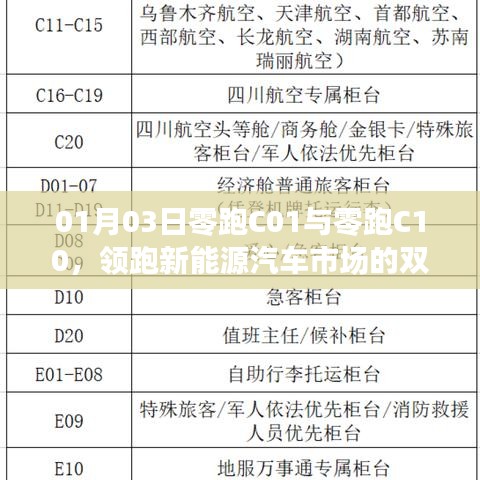 零跑C01与C10双星闪耀，新能源汽车市场领军之选