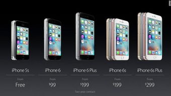 iphone6版本,可靠性执行策略_静态版_v6.167