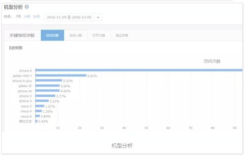 qq如何查看版本,统计分析解析说明&精简版_v10.568