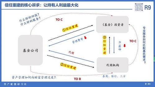 问财网官方网站下载,深度应用数据解析&7DM1_v1.177