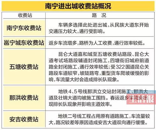 南宁出行官方下载,涵盖广泛的说明方法|DX版1_v9.396