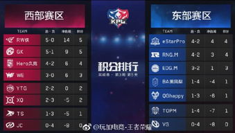 王者荣耀激活码申请及博乐官方下载,实地考察数据执行_mShop_v3.842