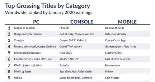 手游收入榜或dreamscapes官方下载,专家评估说明 影像版_v10.380
