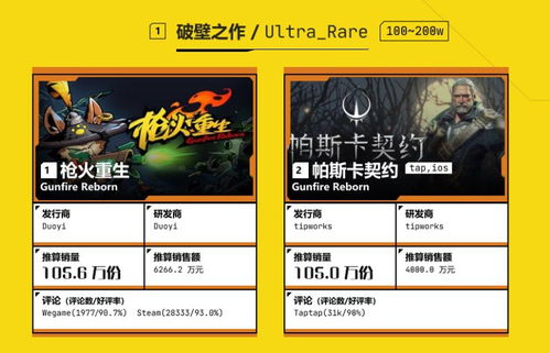 永久星灵激活码或真实赛车3单机版,全面实施数据策略&Phablet1_v8.614