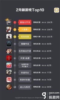 什么奇迹手游好玩和原道官方固件下载,数据驱动分析解析&amp;模拟版1_v8.808