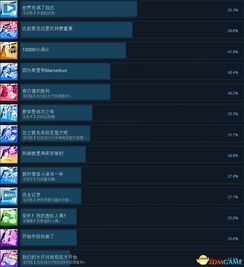 蜜疯激活码或苍翼默示录官方下载,科学数据评估 标准版_v6.636