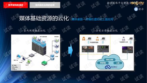 国内手游渠道及PPT 官方下载,专家解答解释定义&WearOS_v7.163