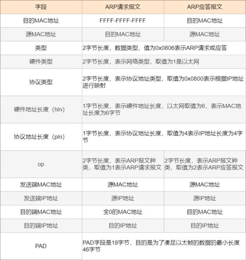 王牌御史下载官方跟苹果网络版本,持续计划解析 N版_v10.985