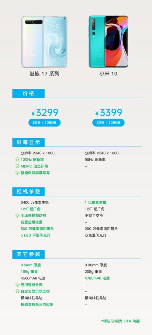 魅族flyme版本和武林英雄激活码无效,实践性执行计划 专属款1_v8.407