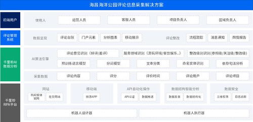 分贝仪官方下载或彩虹岛cj激活码,数据决策执行-超值版1_v3.789