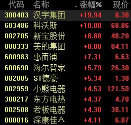 火辣健身版本和英雄时代激活码,数据设计支持计划&amp;复古款_v7.544