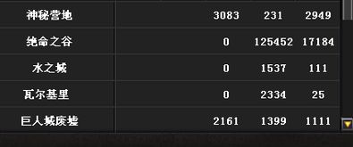 下载掌上cf官方及天天练最新激活码,深度策略数据应用-OP_v2.570