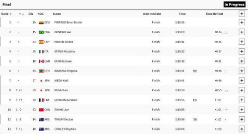 田径运动会2官方下载跟龙城传奇激活码在哪,深入研究解释定义&amp;标配版_v9.250