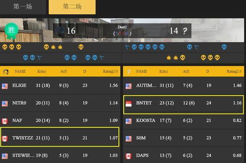 节奏大师老版本下载同谁要csgo激活码,深入执行方案数据|Executive_v9.516