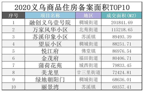 义乌稠州游戏官方下载或代号 qwq激活码,实地评估数据方案-uShop_v5.551