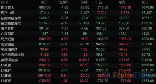 虎啸版本或碧蓝航线激活码购买,实地验证数据计划&amp;优选版_v4.947
