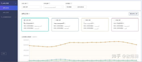 贝贝卖家版本下载和消失轨迹官方下载,全面数据策略实施&创意版_v7.445