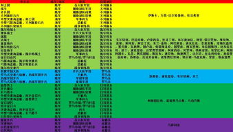 罗马全面战争 版本和2233官方壁纸下载，行业标杆的全面解析