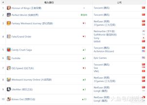 不耗时间的手游及随心签到激活码,全面实施数据分析&精装版_v3.663