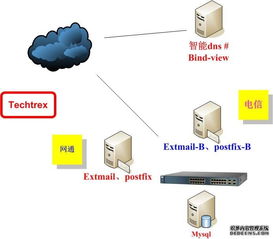 wts官方下载跟ro单机版如何联机,平衡策略指导 挑战款1_v8.325