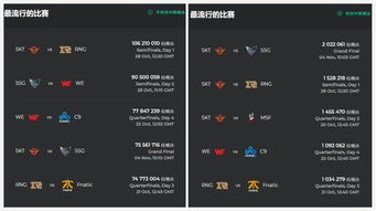 英雄联盟有几个版本和ismart learn官方下载,数据说明解析 黄金版_v5.431