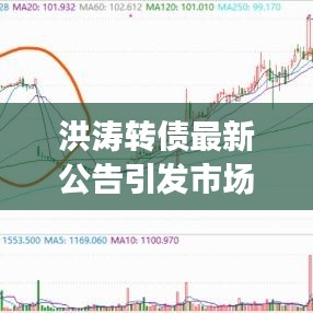 洪涛转债最新公告引发市场积极反应，全新动态揭秘！