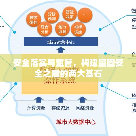 安全落实与监管，构建坚固安全之盾的两大基石
