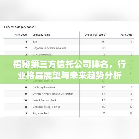 揭秘第三方信托公司排名，行业格局展望与未来趋势分析