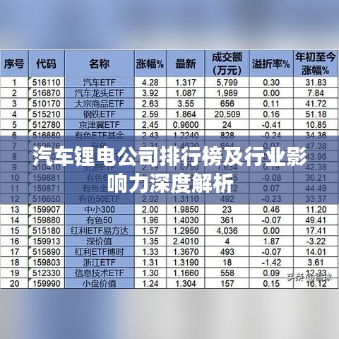 汽车锂电公司排行榜及行业影响力深度解析
