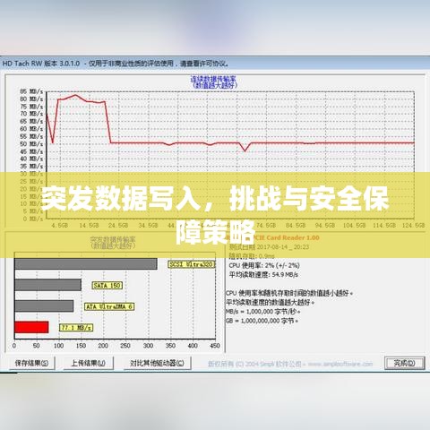 突发数据写入，挑战与安全保障策略
