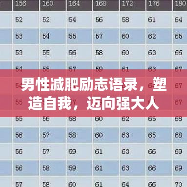 男性减肥励志语录，塑造自我，迈向强大人生之路！