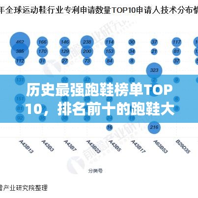 历史最强跑鞋榜单TOP10，排名前十的跑鞋大盘点！
