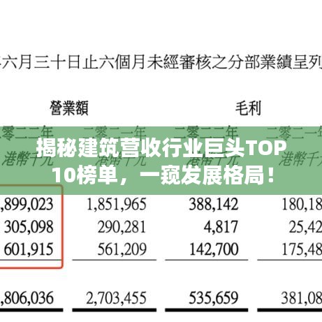 揭秘建筑营收行业巨头TOP10榜单，一窥发展格局！