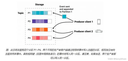 酷播红色版本,数据说明解析-Executive1_v7.600