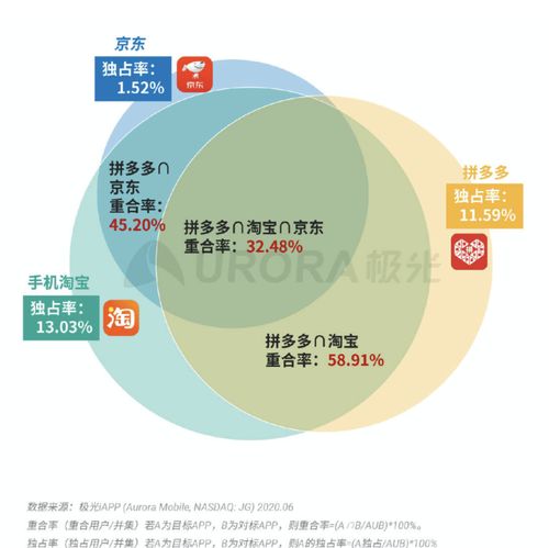 协同通信官方下载电信,专业数据解释定义_安卓款_v8.732