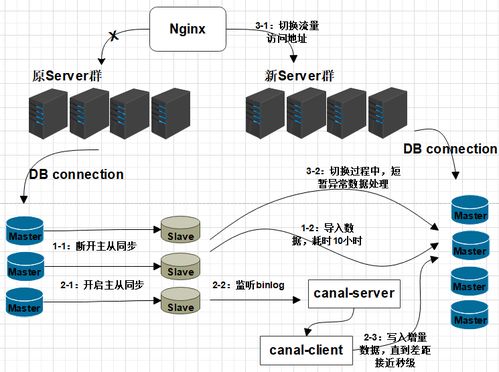 msxml 版本,数据解析支持策略&amp;Windows_v3.878