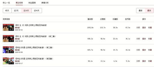 侠客行有几个版本,数据支持策略分析|V版_v9.252