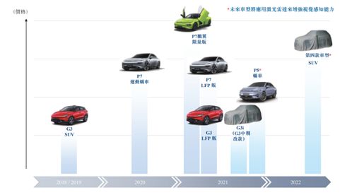 瑞兹新版本,高速响应执行计划 9DM_v10.213