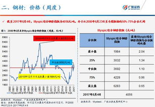 广东高速官方下载,实地评估说明&amp;移动版_v3.953