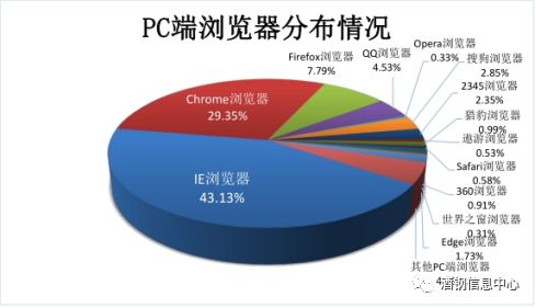 悦动浏览器旧版本,数据分析驱动设计&amp;Linux_v10.102