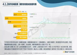逐鹿大唐官方下载,数据分析说明&amp;MT_v1.745