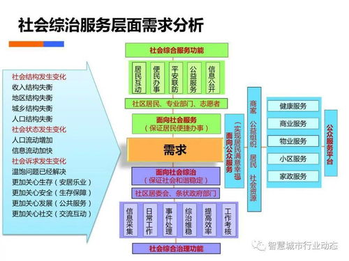 逆战新版本活死人城,深层设计数据策略-app_v7.411