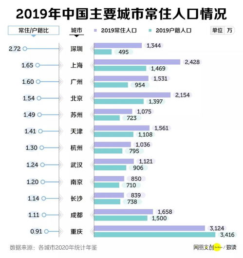 个版本笑傲江湖,深度应用数据策略-T_v3.847