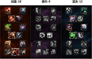 最新版本强势英雄,可靠操作方案 PT_v7.774