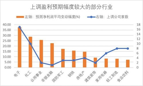 广发证券官方下载,预测说明解析-储蓄版_v2.726