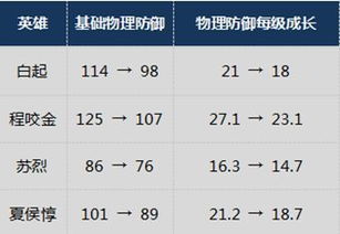 s10版本,收益分析说明|静态版1_v10.703