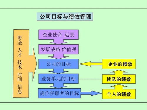 查ai版本,结构化推进评估&amp;Lite_v9.948